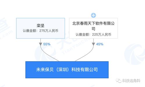 春雨醫生深圳新公司成立 拓展健康養生咨詢與家電業務，構建智慧健康新生態